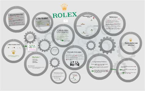 association rolex|rolex organizations.